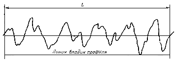 1661